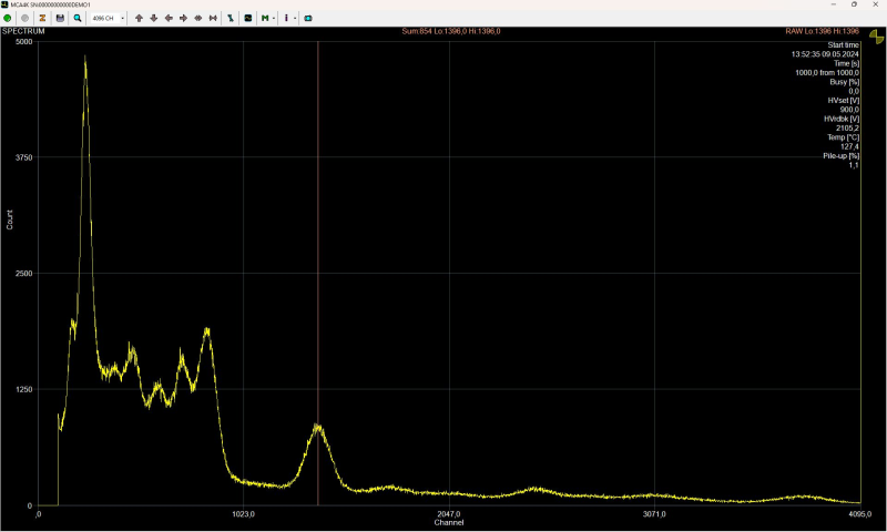 Spektrogram z software pro spektroskopické analyzátory MCA4K MCA1K